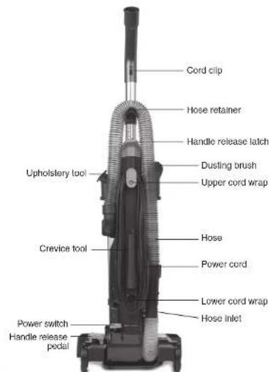 EUREKA PowerSpeed NEU182C - How to identify parts of your vacuum cleaner - 2