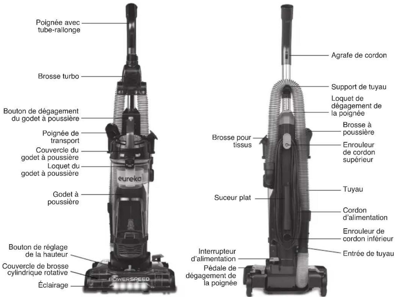 EUREKA PowerSpeed NEU182C - Comment identifier les pieces de votre aspirateur - 1
