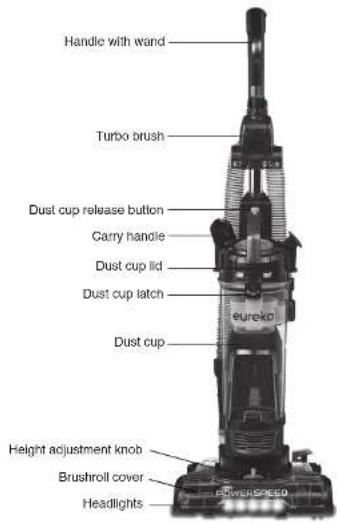 EUREKA PowerSpeed NEU182C - How to identify parts of your vacuum cleaner - 1