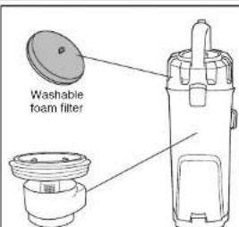 EUREKA PowerSpeed NEU182C - How to identify parts of your vacuum cleaner - 3
