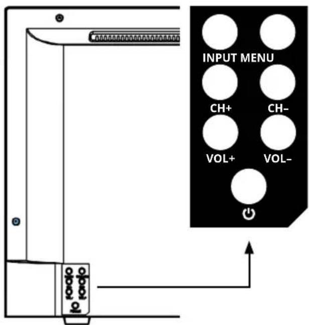 INPUT MENU CH+ CH- VOL+ VOL- +
