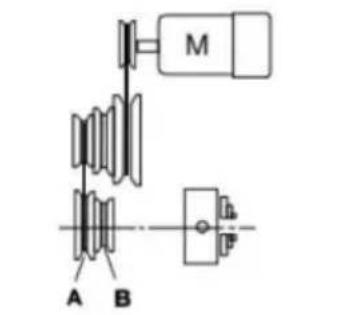 Vevor WM210V - Geschwindigkeit ändern - 1