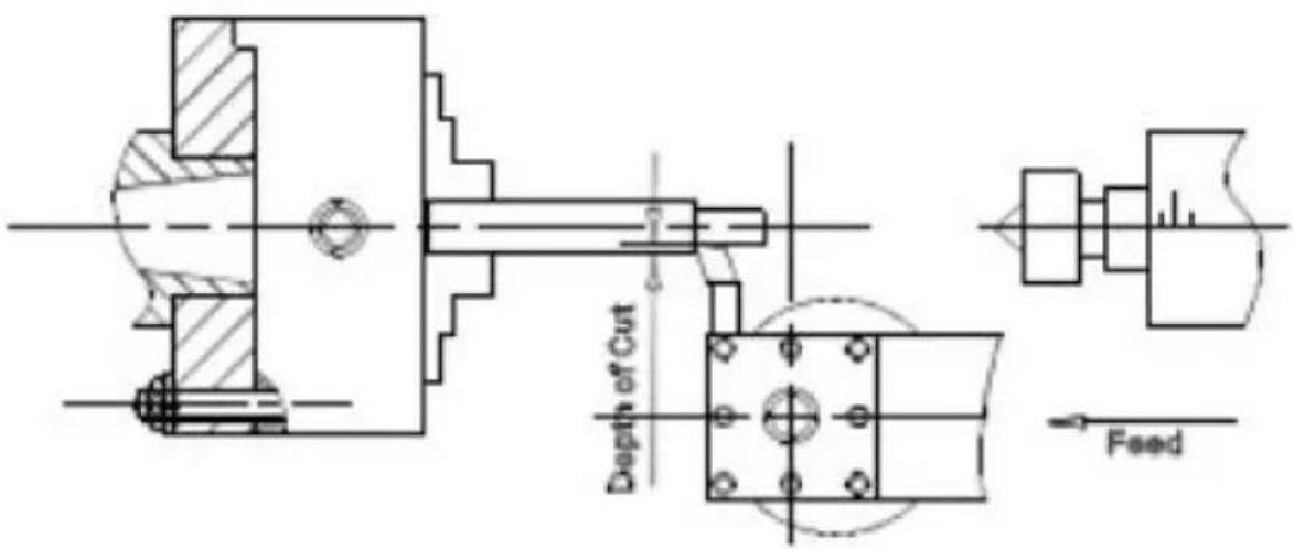 Vevor WM210V - Changer de vitesse - 7