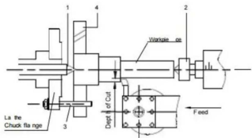 Vevor WM210V - Turning: Between Benters (Fig. 23) - 1