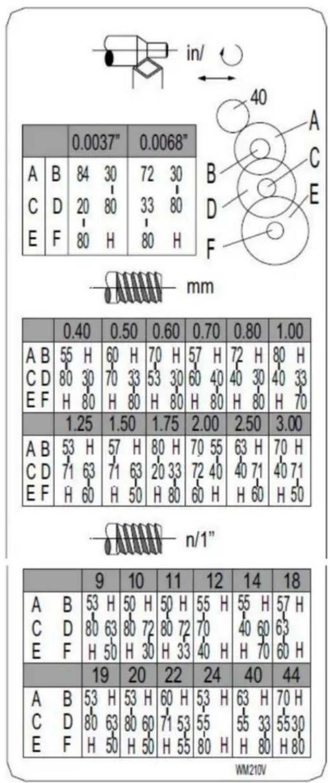 Vevor WM210V - TAVOLODIFILATURAEALIMENTAZIONE - 2