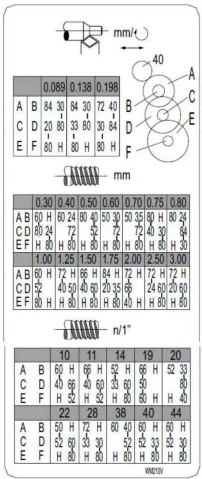 Vevor WM210V - TRÄNING OCH MATNINGSBORD - 1