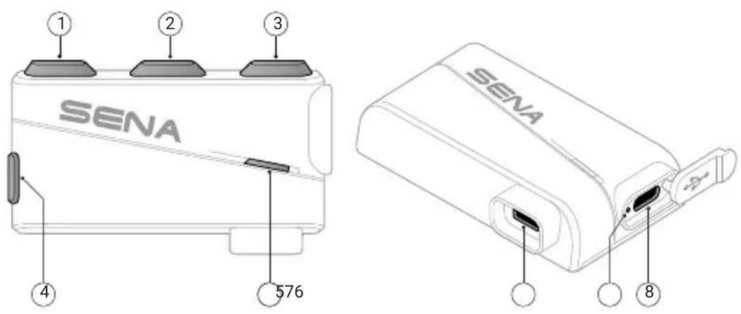 1 2 3 SENA 576 4 SENA 8
