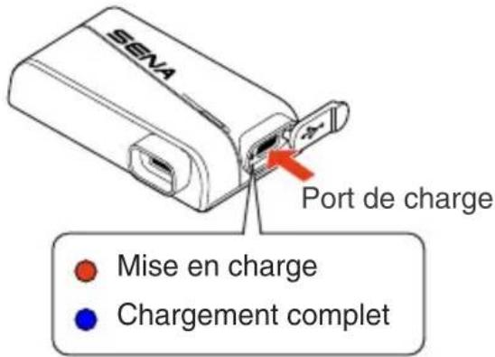 SEVA Port de charge Mise en charge Chargement complet