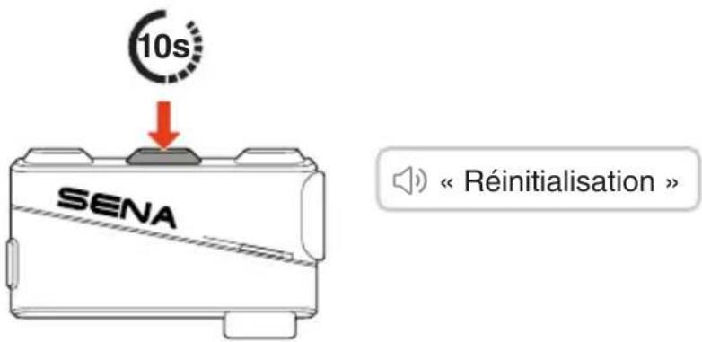 10s SENA « Réinitialisation »