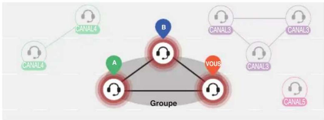 Sena Summit X - Créer un Group Mesh - 1