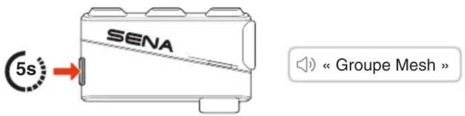SENA 5s « Groupe Mesh »