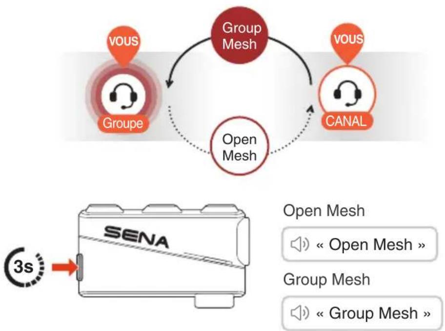 Sena Summit X - Basculer entre Open Mesh / Group Mesh - 1