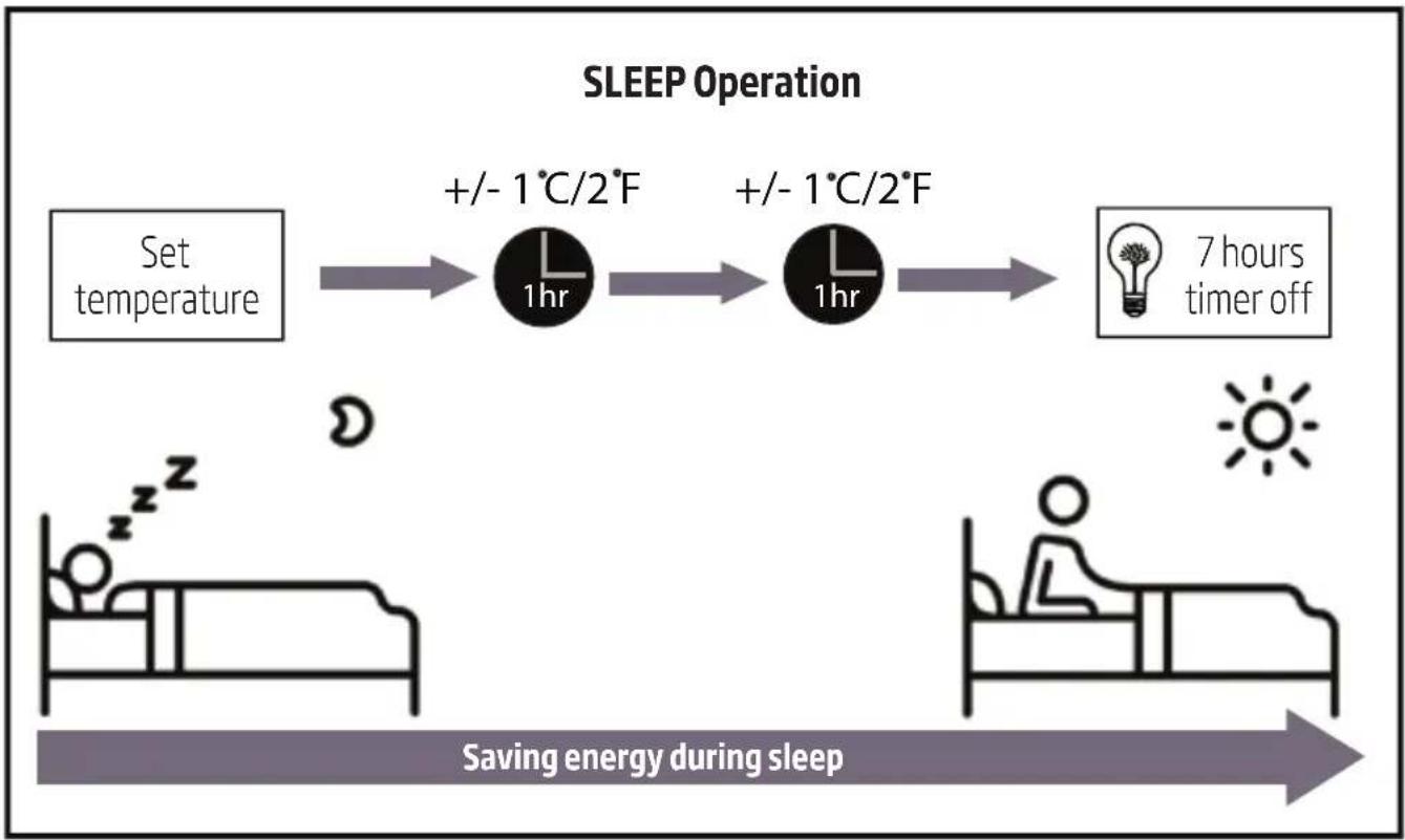 BEKO BEWPI 120 - - Sleep operation - 2