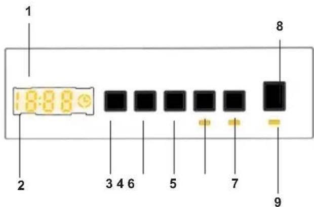 1 18:88 2 3 4 6 5 7 8 9