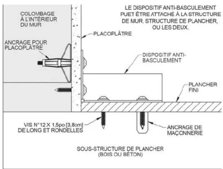 Hestan KRD304 - Preparation des TROUS - 1