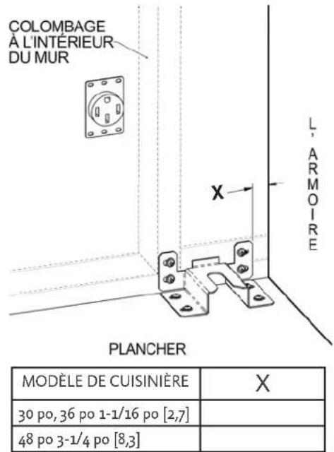 Hestan KRD304 - Preparation des TROUS - 2