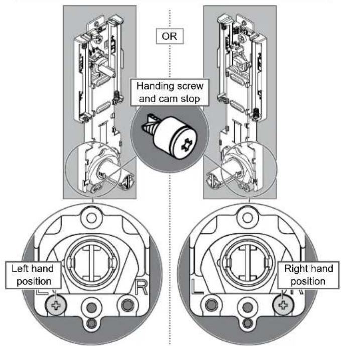OR Handing screw and cam stop Left hand position Right hand position