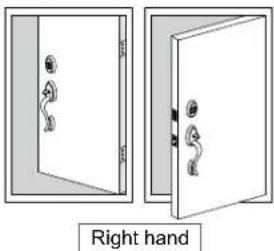 Schlage FE410 - Determine the Handing - 2