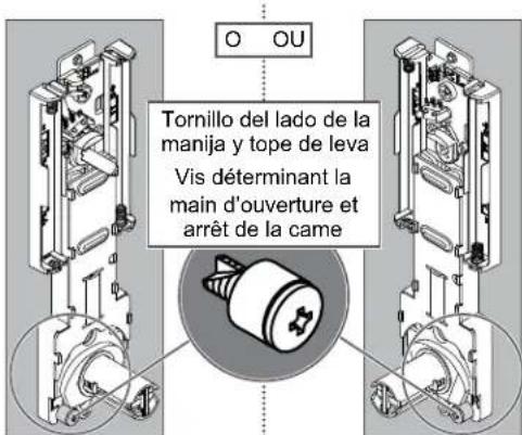 O OU Tornillo del lado de la manija y tope de leva Vis déterminant la main d'ouverture et arrêt de la came