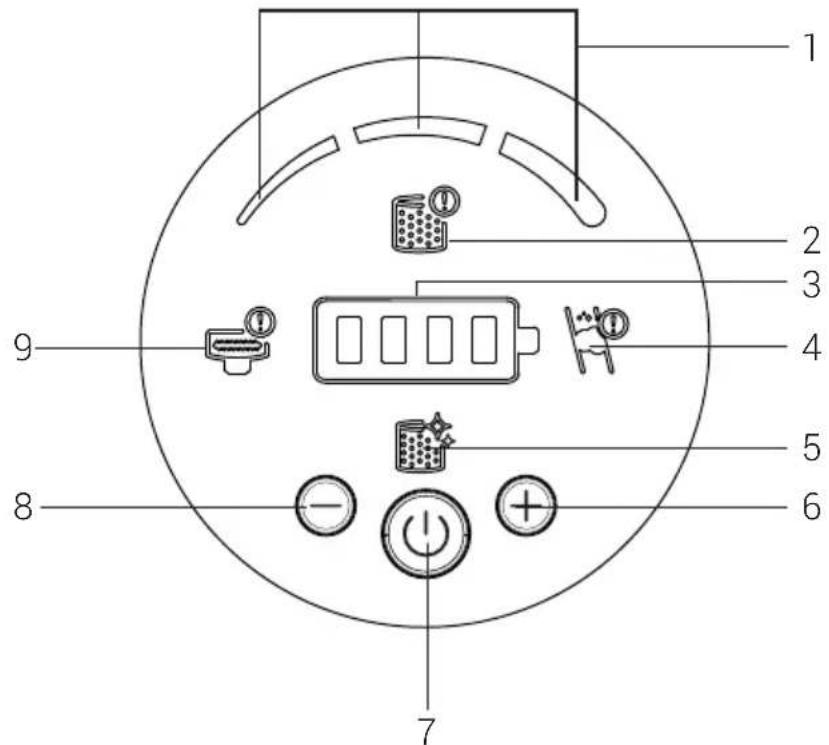 BEKO PowerClean VRT 86325 VI - indicatori a LED sullo schermo - 1