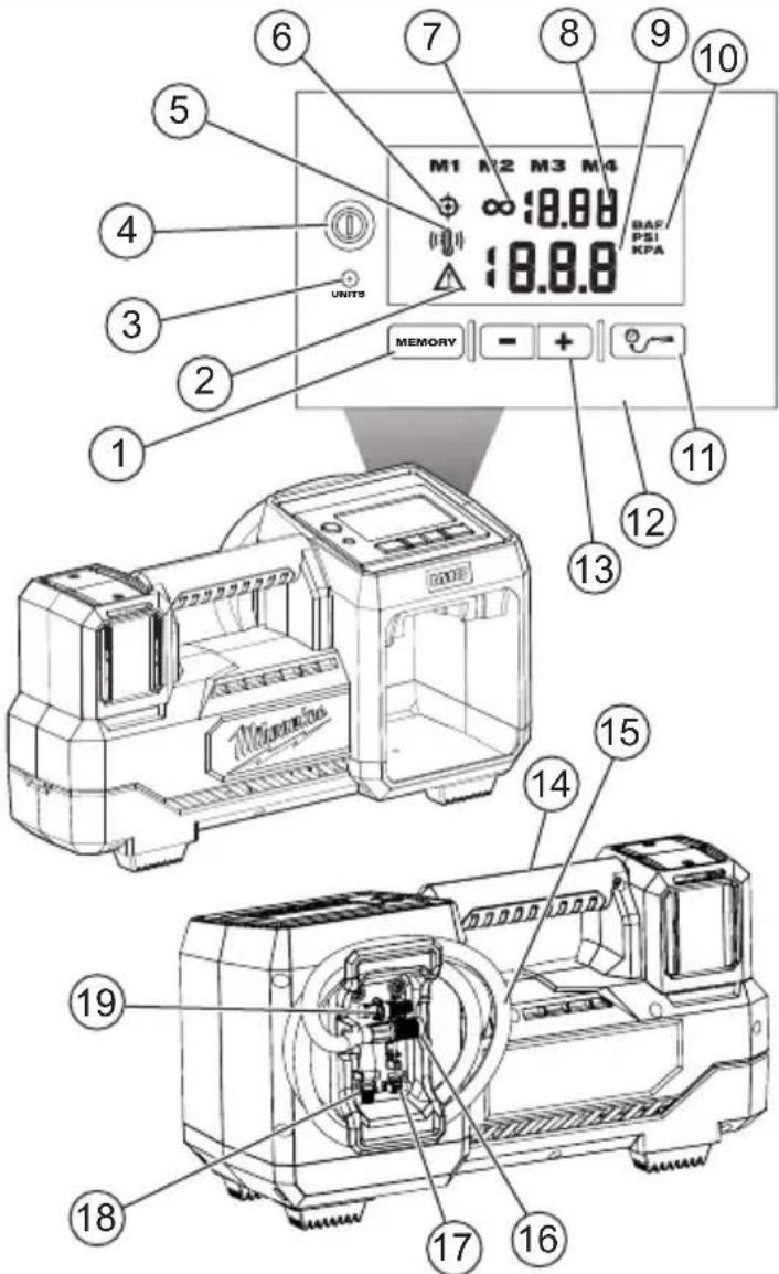 MILWAUKEE M18 284820 - FUNCTIONAL DESCRIPTION - 1