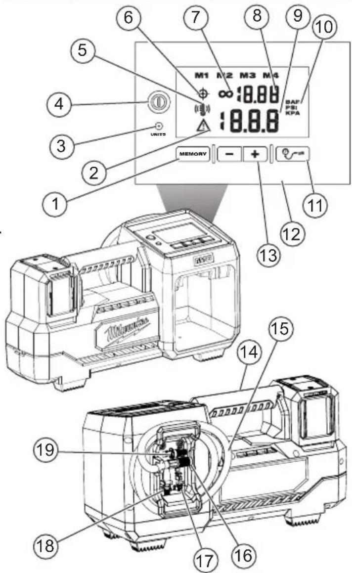 MILWAUKEE M18 284820 - RÈGLES DE SÉCURITÉ SPÉCIFIQUES POUR GONFLEUR - 1