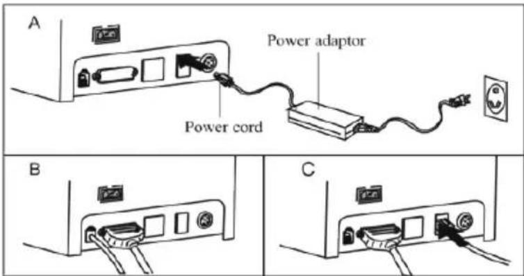 Power adaptor Power cord A B C