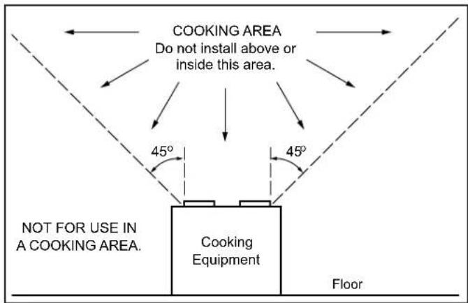 COOKING AREA Do not install above or inside this area. 45° 45° NOT FOR USE IN A COOKING AREA. Cooking Equipment Floor