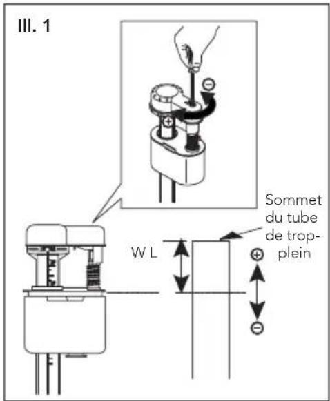 TOTO Eco Soirée MS964124CEFG - Réglage de niveau d'eau - 3