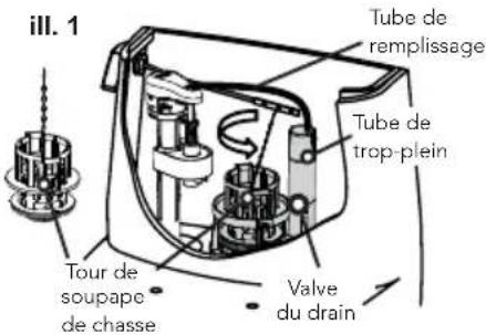 TOTO Eco Soirée MS964124CEFG - Remplacement d'une valve du drain - 1