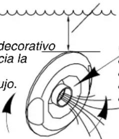 KOHLER Mariposa K1239 - Instrucciones importantes de seguridad (cont.) - 1