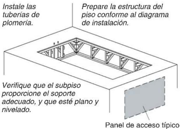 KOHLER Memoirs K1418 - Construcción de concreto - 3
