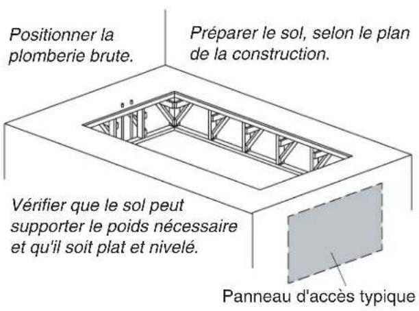 KOHLER Memoirs K1418 - Construction en béton - 3