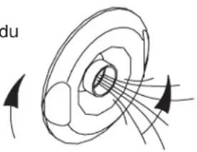 KOHLER Memoirs K1418 - Séquence d'opération - 1