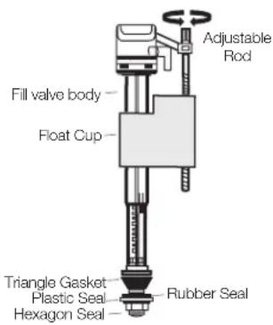 ProFlo PF9002SWH - WARNING - 2