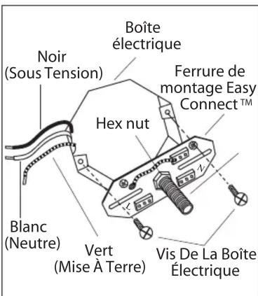 Canarm Marcella IOL322 - Écrivez-nous ou appelez nous d'abord - 2