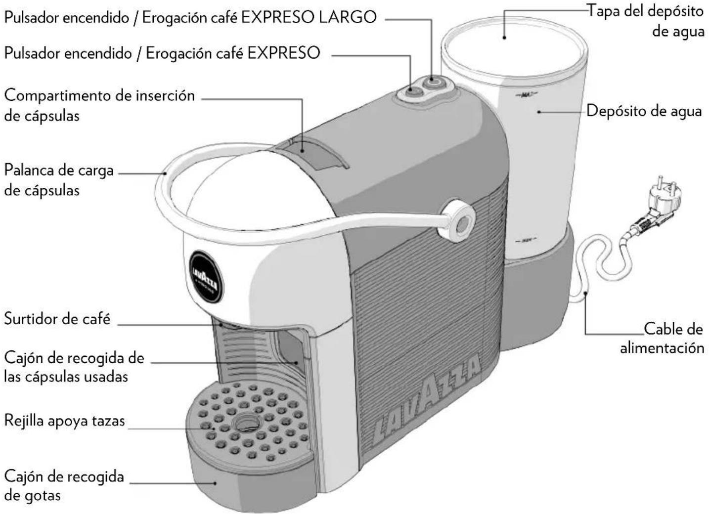 Lavazza Jolie Plus - CONTENIDO DE LA CAJA\* - 1