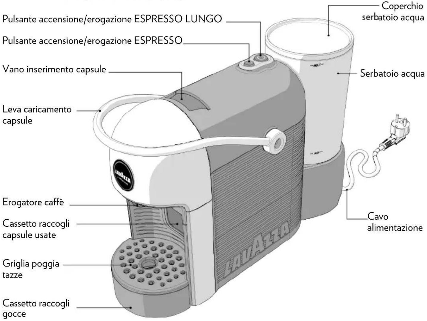 Lavazza Jolie Plus - CONTENUTO DELLA CONFEZIONE \* - 1