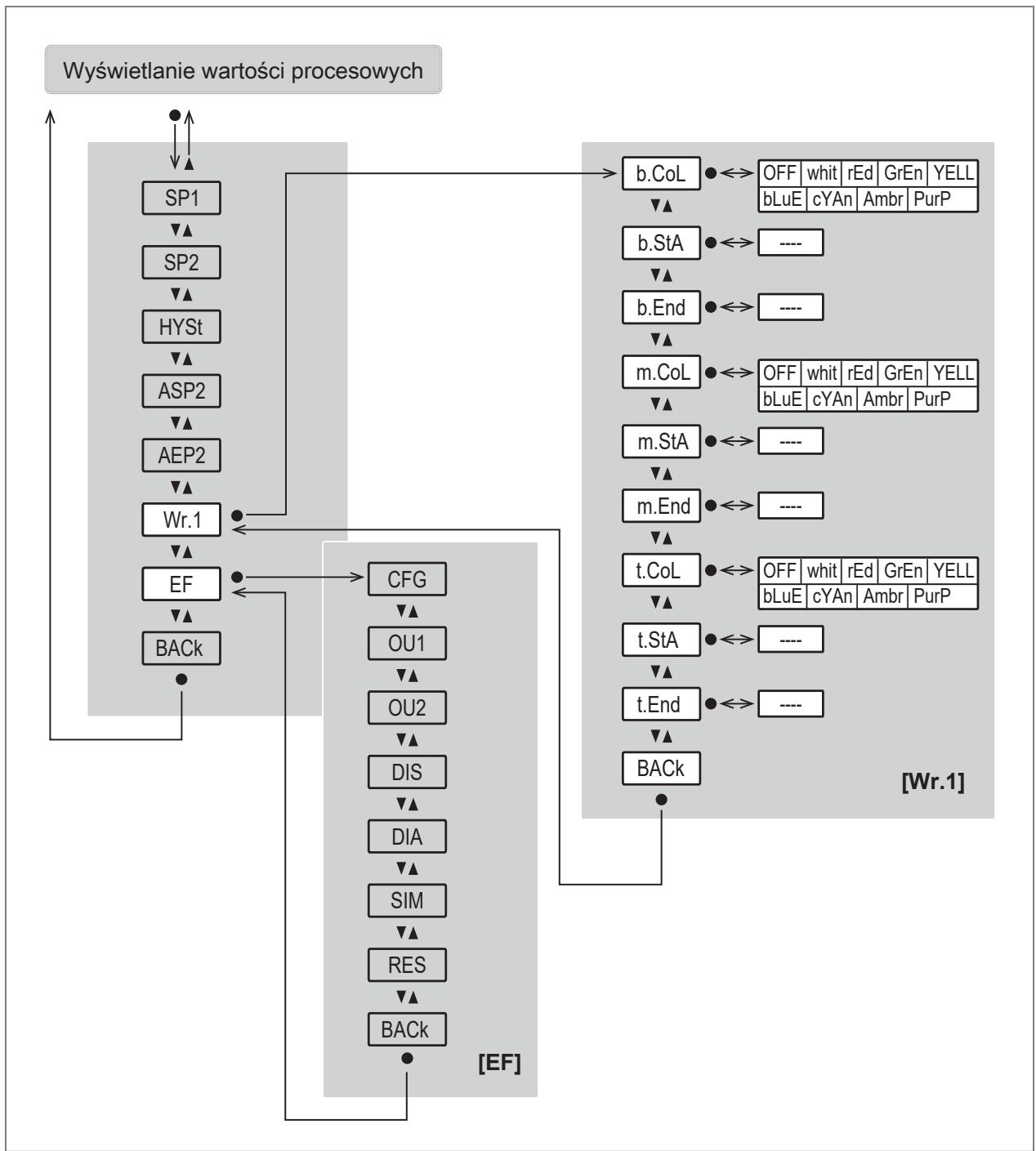 IFM PG1401 - Menu główne i podrzędne - 3
