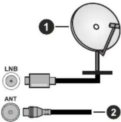 TECHNISAT TechniVision UHD55 Pro - Branchement de l'antenne - 1