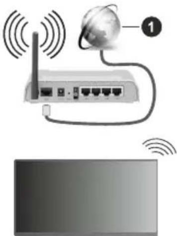 TECHNISAT TechniVision UHD55 Pro - Connexion à un réseau sans fil - 1