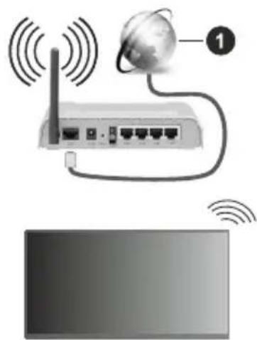 TECHNISAT TechniVision UHD55 Pro - To Connect to a Wireless Network - 1