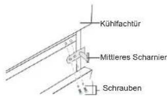 PRIVILEG PRKS 8261 S5E - Wechsel des Turanschlags - 2