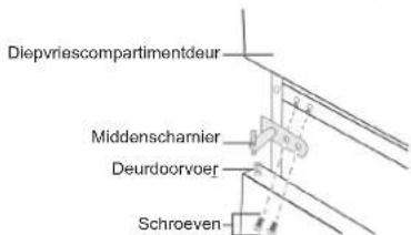 De deurrichting omkeren 10