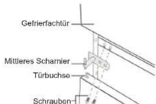 PRIVILEG PRKS 8261 S5E - Wechsel des Turanschlags - 10