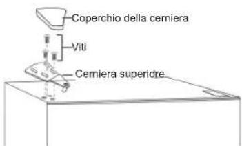 PRIVILEG PRKS 8261 S5E - Inversione dell'oscillazione della porta - 15