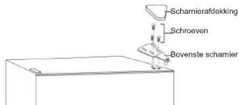 De deurrichting omkeren 1