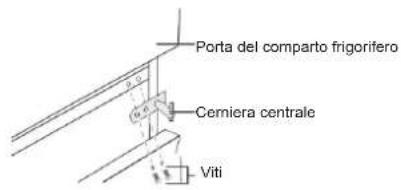 PRIVILEG PRKS 8261 S5E - Inversione dell'oscillazione della porta - 2