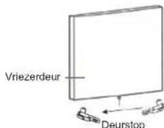 De deurrichting omkeren 7