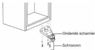 De deurrichting omkeren 4